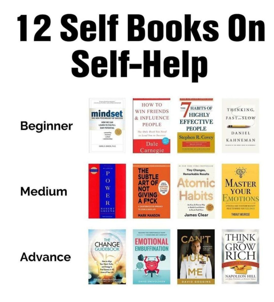 Ultimate Self-Help eBook Bundle | 100+ Life-Changing Books